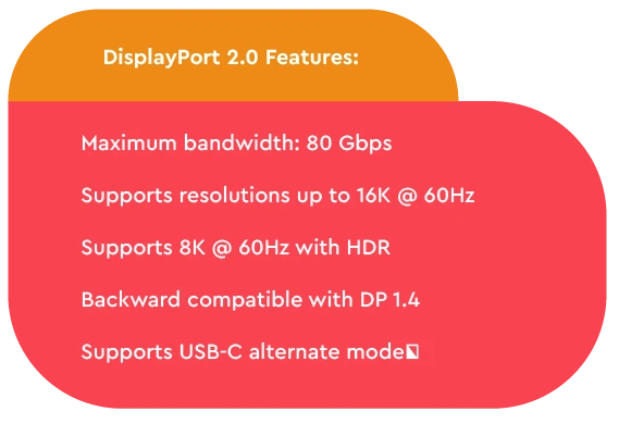 DisplayPort 2.0 Features